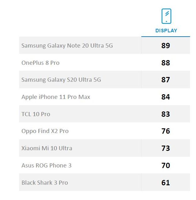 DXOdisplay