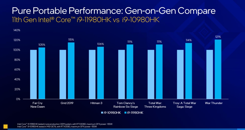 intel 11thgenhseries 3