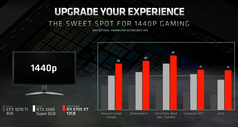 amd rx6700XT 1