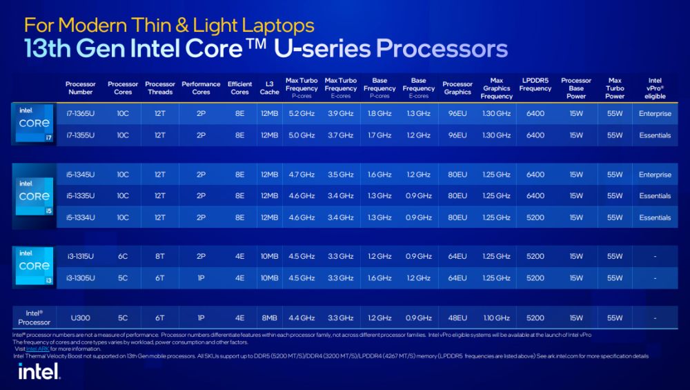 intel 13thgencore 4