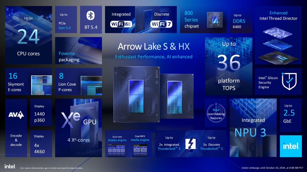 Intel coreultra200s 6