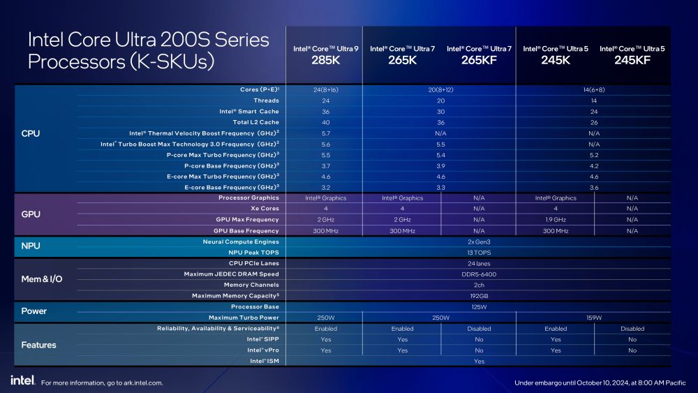 Intel coreultra200s 8