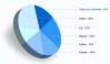 y_marketshare