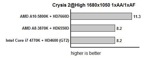 Haswell crysis igp