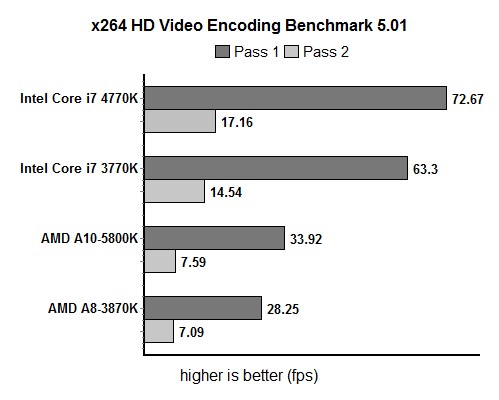 Haswell x264