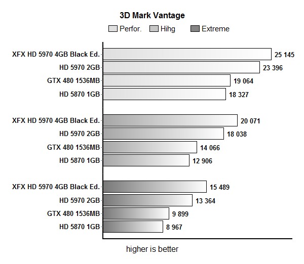vantage