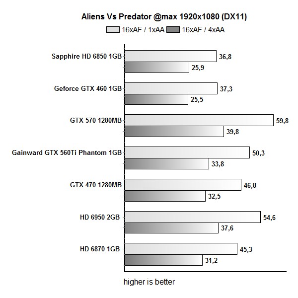 avp1920
