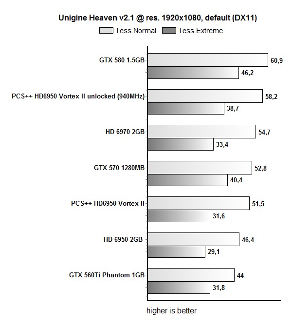 PowerColor_PCS_HD6950_2GB_GDDR5Vortex_II_Edition_unlocked_unigine.jpg