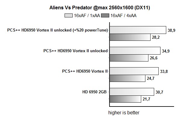 avp2_PowerTune