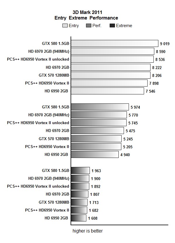 mark2011test