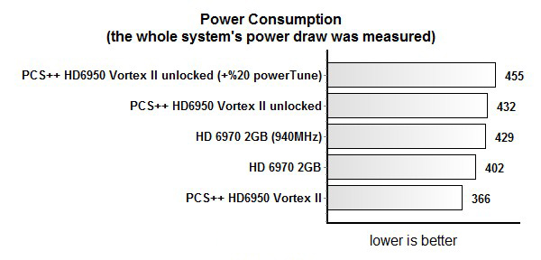 unlocked-power