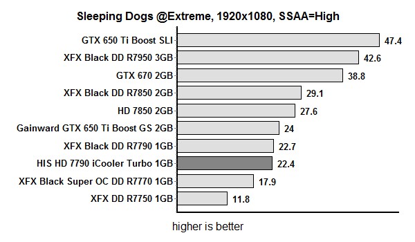 sldogs 19x10