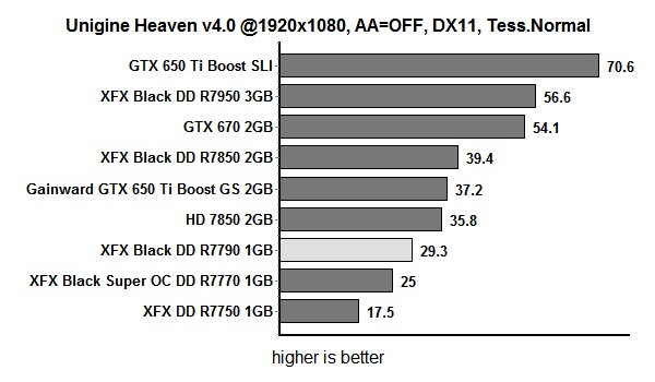 res heaven normal