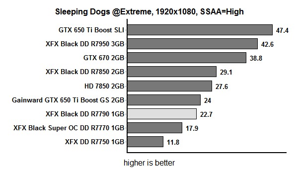 res sleeping dogs
