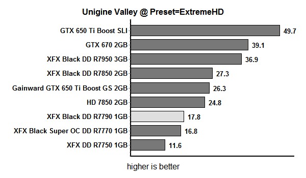 res valley hd