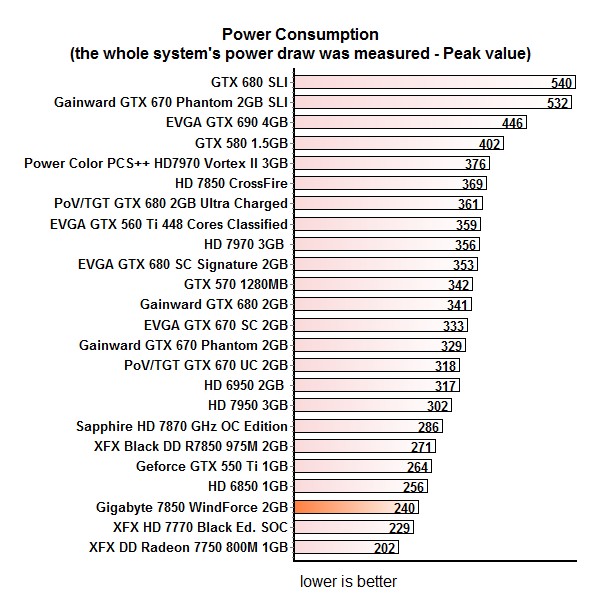 power cons