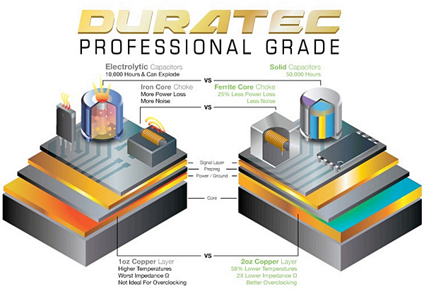duratec