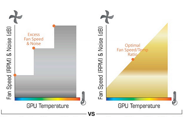 fan-speed-1