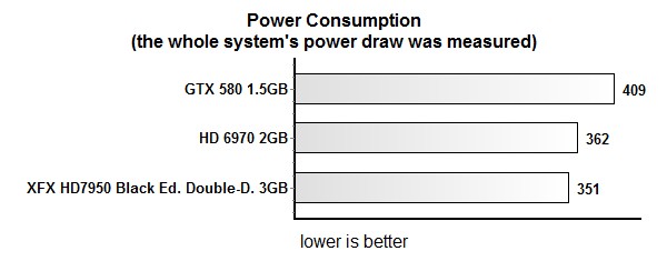 power consumption