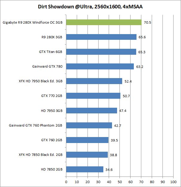 res dirt 2