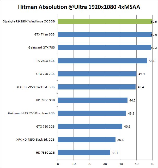 res hitman 1