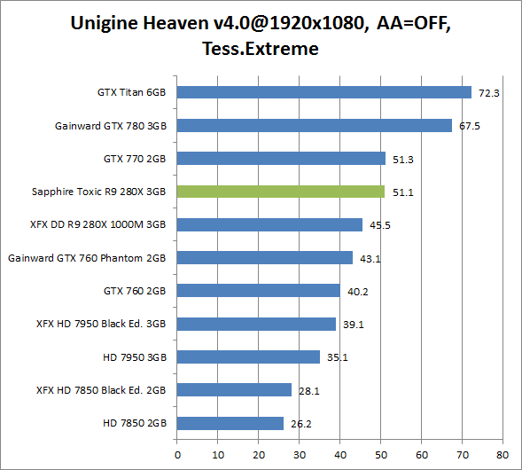 sapphire toxic r9 280x heaven1