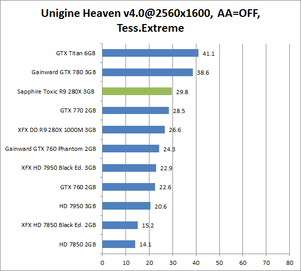 sapphire toxic r9 280x heaven2