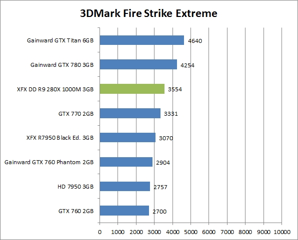 mark extreme