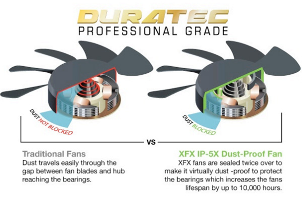 professional-grade fans