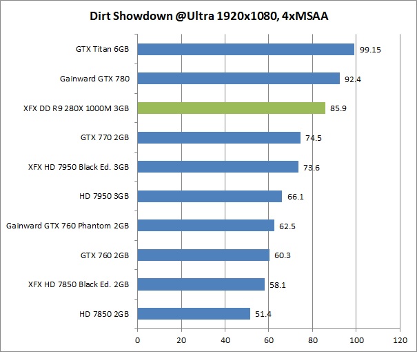 res dirt 1 XFX DD R9 280X 1000M