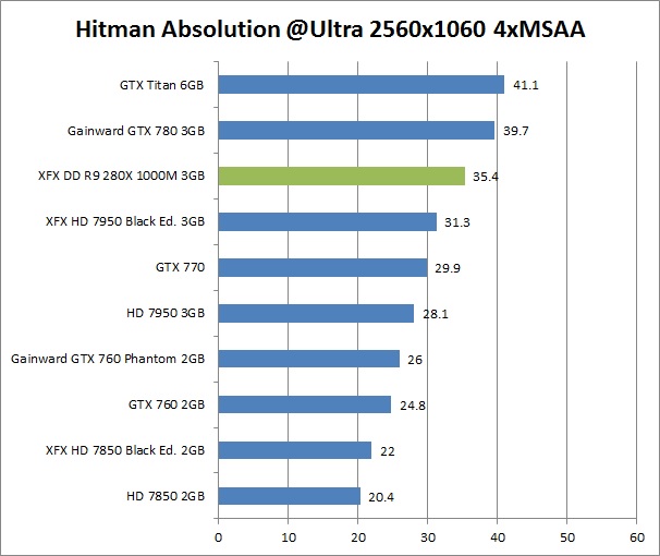 res hitman 2 XFX DD R9 280X 1000M