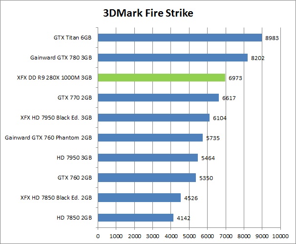 res mark XFX DD R9 280X 1000M