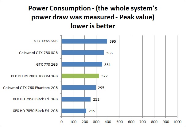 res power 2 XFX DD R9 280X 1000M