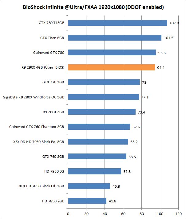res bios 1920