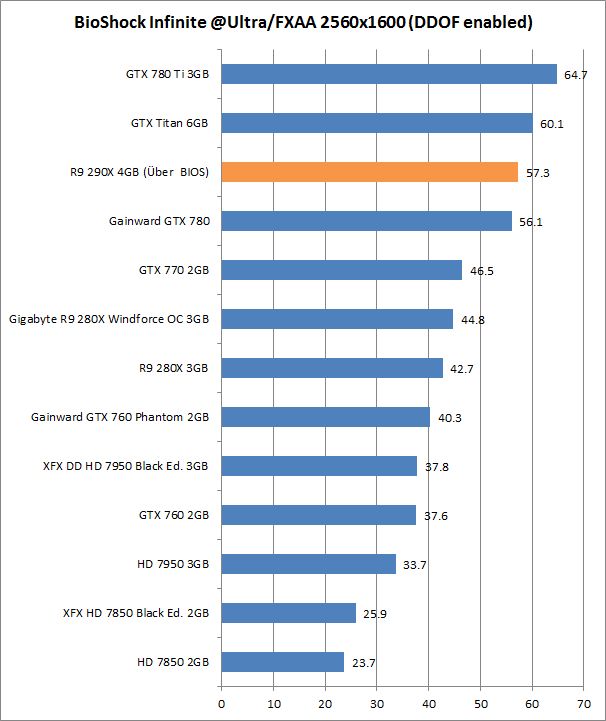 res bios 2560