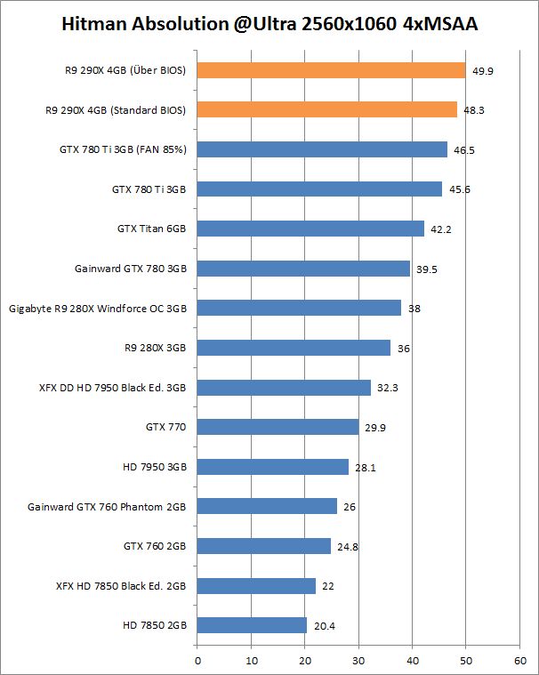 res hitman 2560