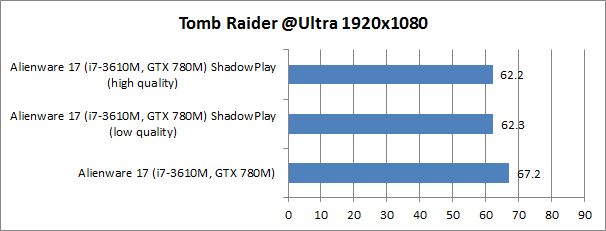 res shadow play tomb
