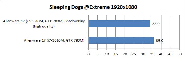 res sl dogs shadow