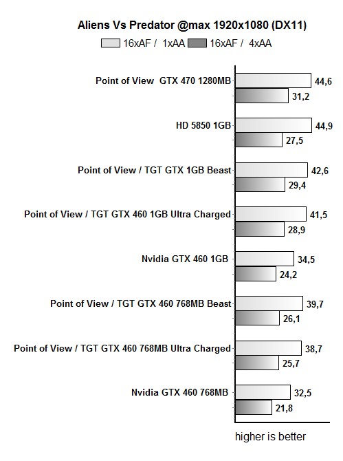 TGT_GTX460_AliensvsPredator
