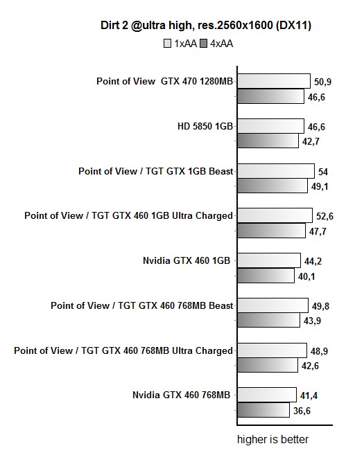 TGT_GTX460_Dirt2_2
