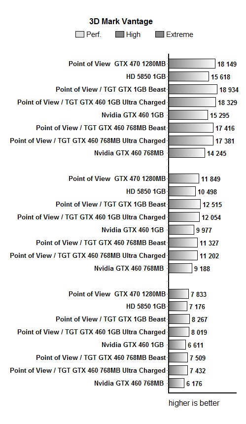 TGT_GTX460_vantage
