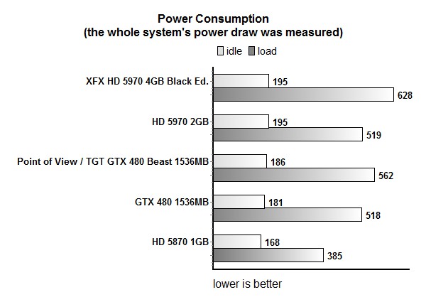 power_test_480_beast