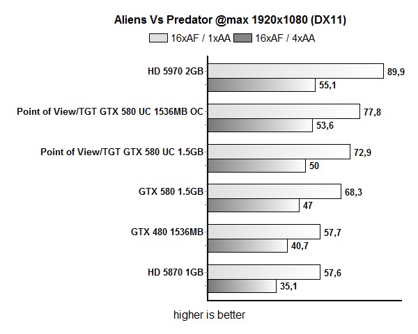tgt_580_uc_OC_avp1