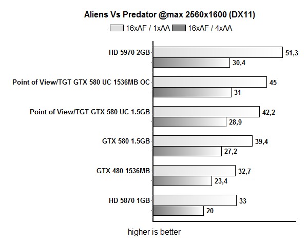 tgt_580_uc_OC_avp2