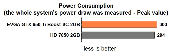 power
