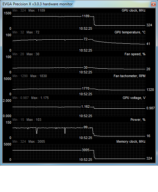 crysis default temp and load mala