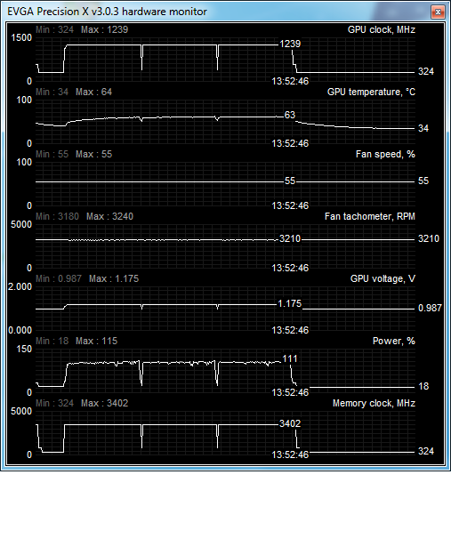 crysis oc bez voltaze temp and load mala