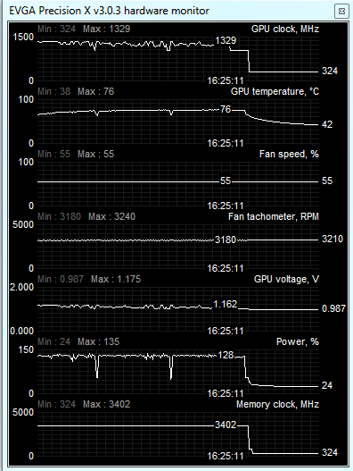 crysis oc sa voltaze temp and load mala