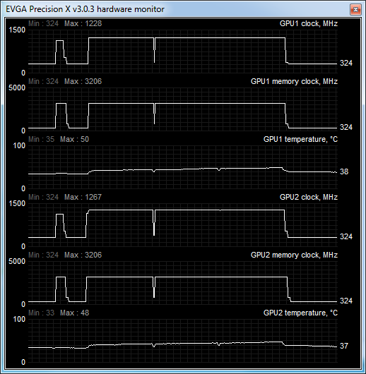 2  sli load
