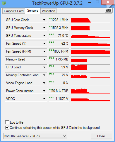 gtx 760 sc acx load gpuz